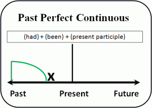 past-perfect-continuous-tense