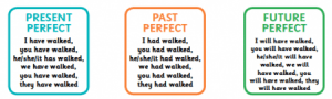 future perfect tense