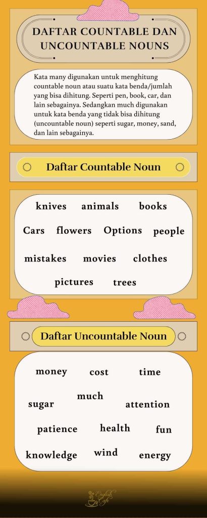 Daftar - daftar countable nouns dan uncountable nouns
