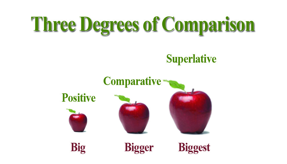 Contoh soal Comparative Degree beserta Pembahasannya