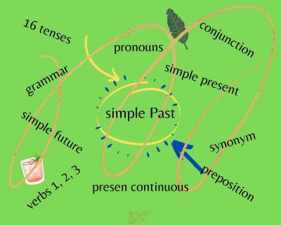 fokus belajar 1 topik bahasa inggris
