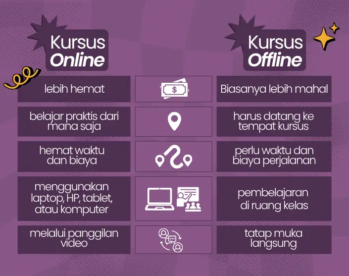 perbedaan kursus online dan offline